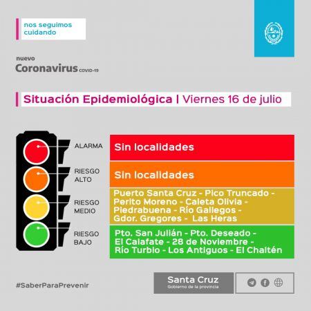 El semáforo epidemiológico dado a conocer el viernes indica que Caleta Olivia se encuentra en zona amarilla, de riesgo medio.