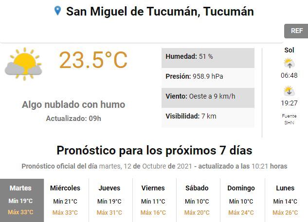 Pronóstico para Tucumán.