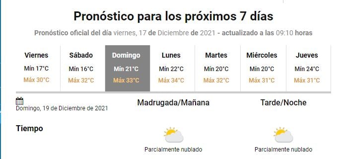 Pronóstico extendido Gualeguaychú. SMN