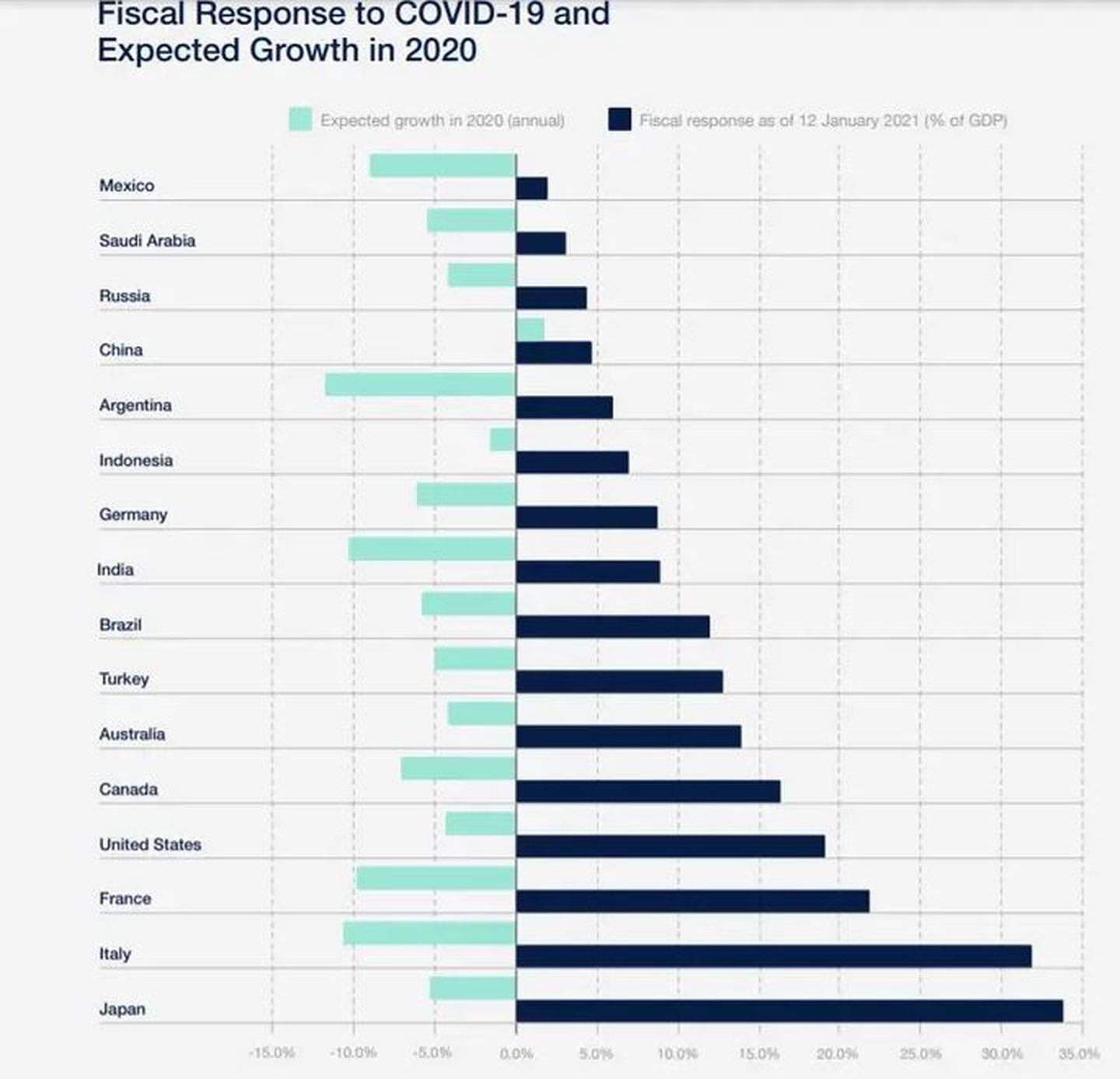 Informe de Davos sobre la Argentina. (Foro Económico de Davos)