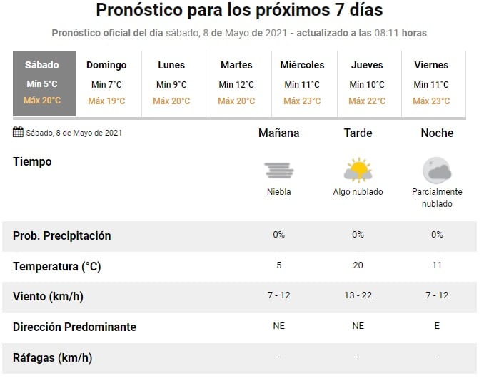 Sábado fresco y nublado en Rosario. (SMN)