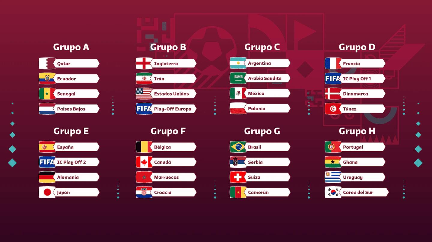 Los grupos del Mundial