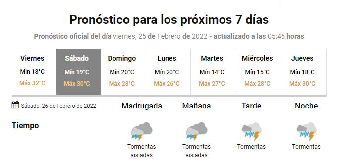 Clima en Gualeguaychú