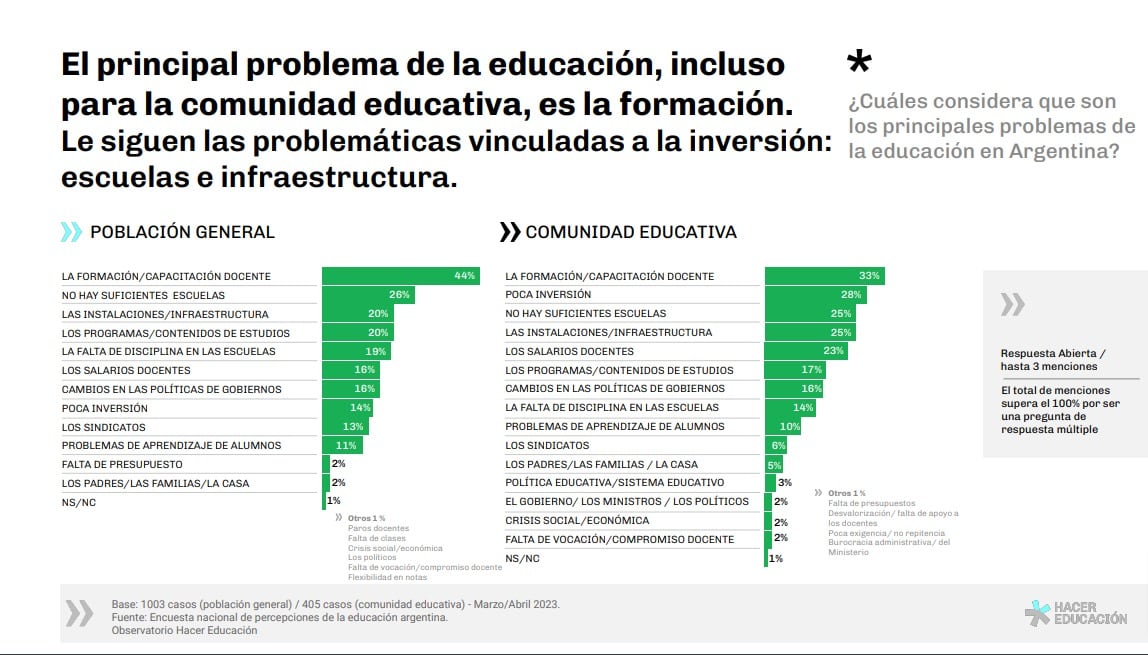 Cuáles son los principales focos de los problemas en la educación.