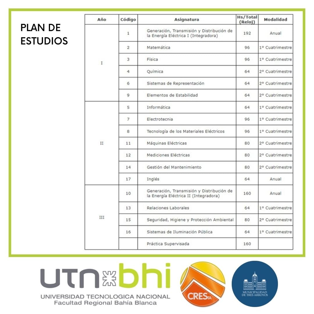 Abierta la preinscripción en la Tecnicatura Universitaria en Operación y Mantenimiento de Redes Eléctricas en Tres Arroyos