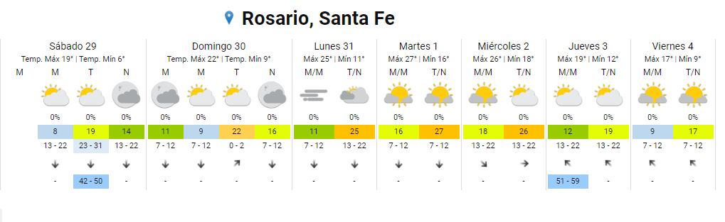 Las temperaturas seguirán en aumento