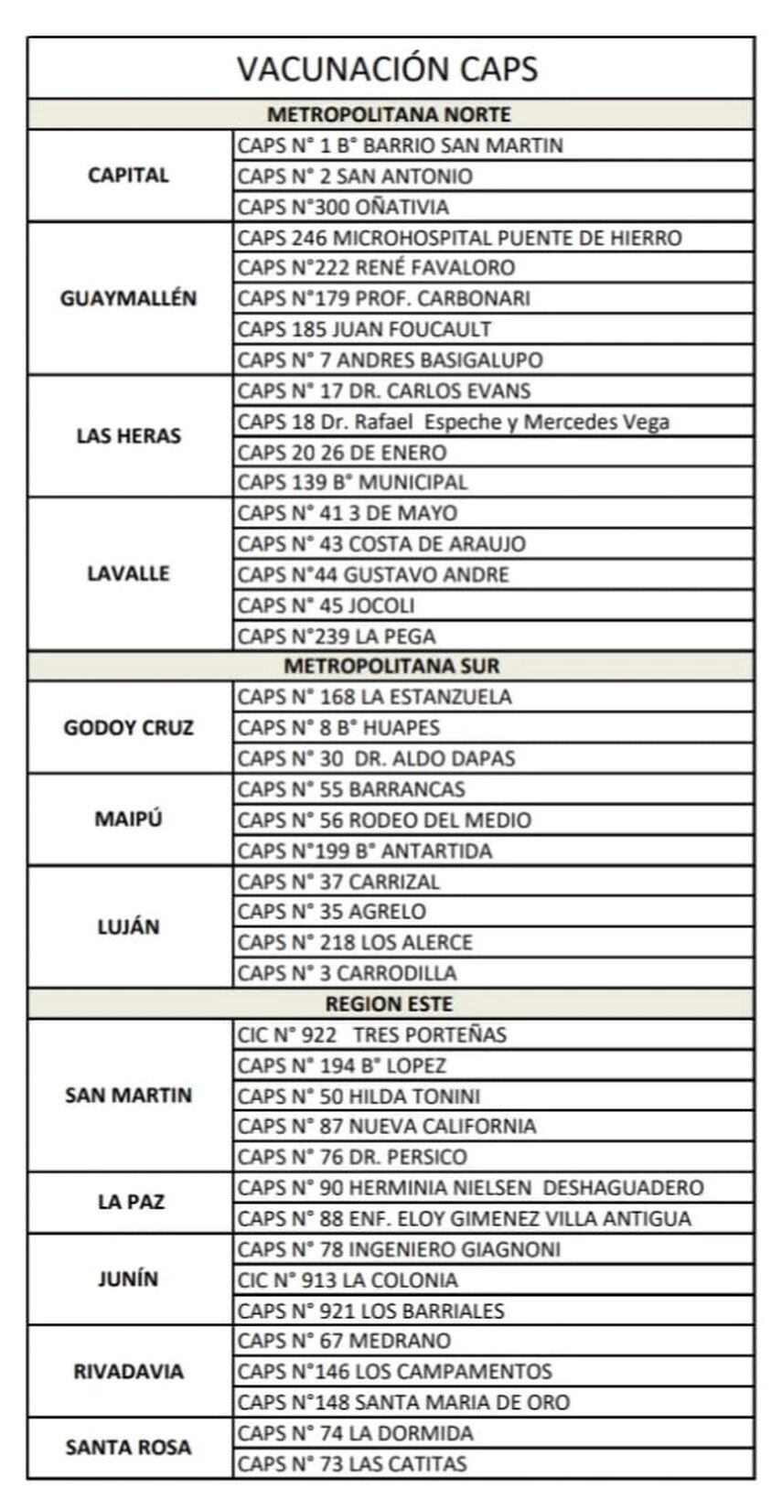 Los centros de salud donde vacunan también.