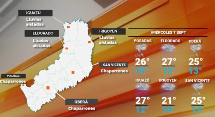 Miércoles con inestabilidad y lluvias en Misiones.