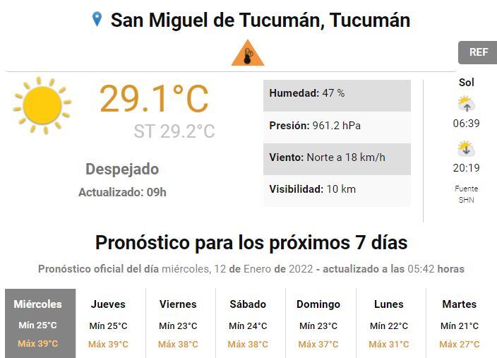 Pronóstico para Tucumán.