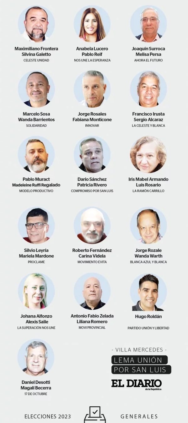 Candidatos a la intendencia de Villa Mercedes, San Luis. Elecciones 2023