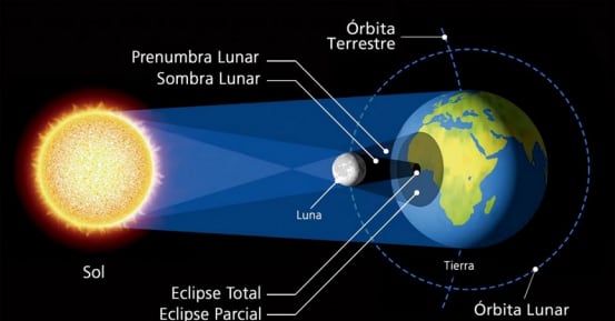 Gráfico explicativo.