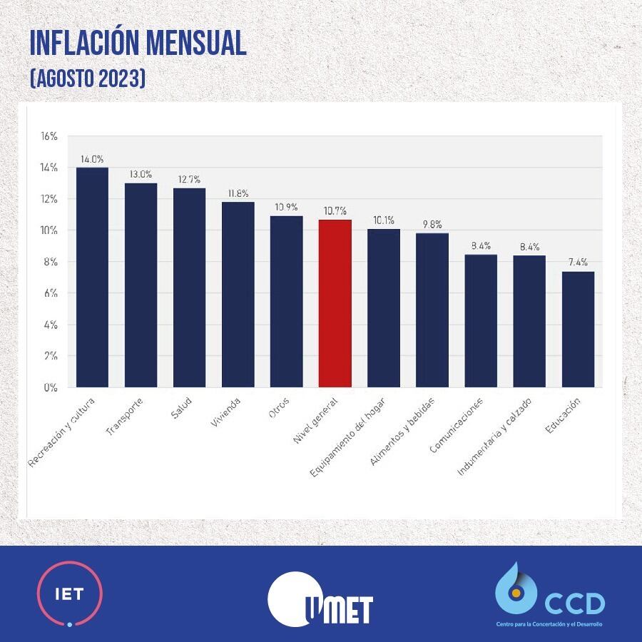 Inflación Mensual de los Trabajadores