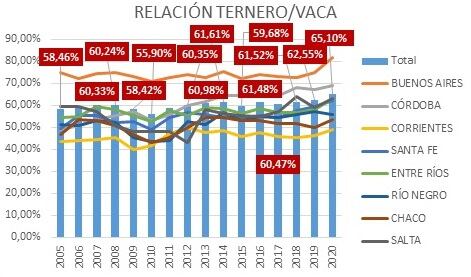 Análisis del cierre de exportaciones de carne