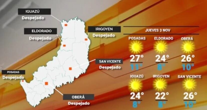 Ambiente cálido y estable para este jueves en Misiones.