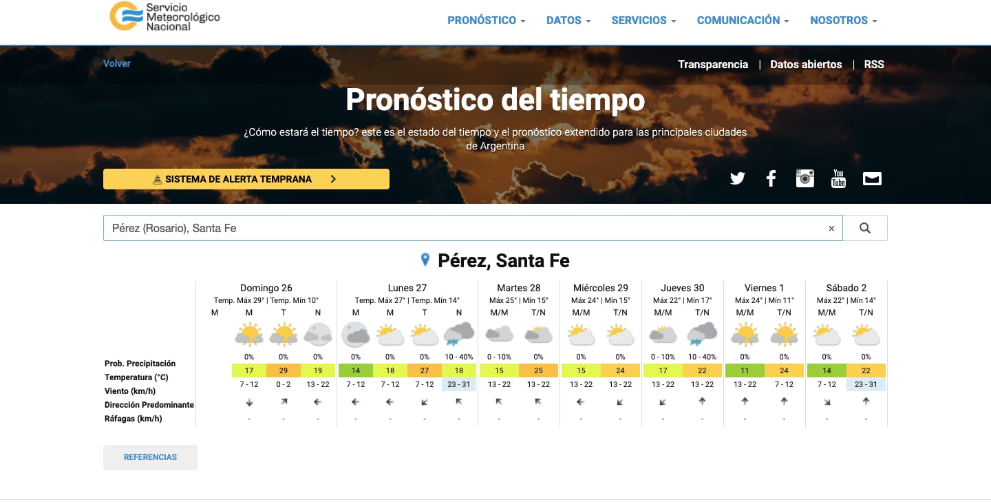 Domingo soleado y con pocas nubes en Pérez (SMN)