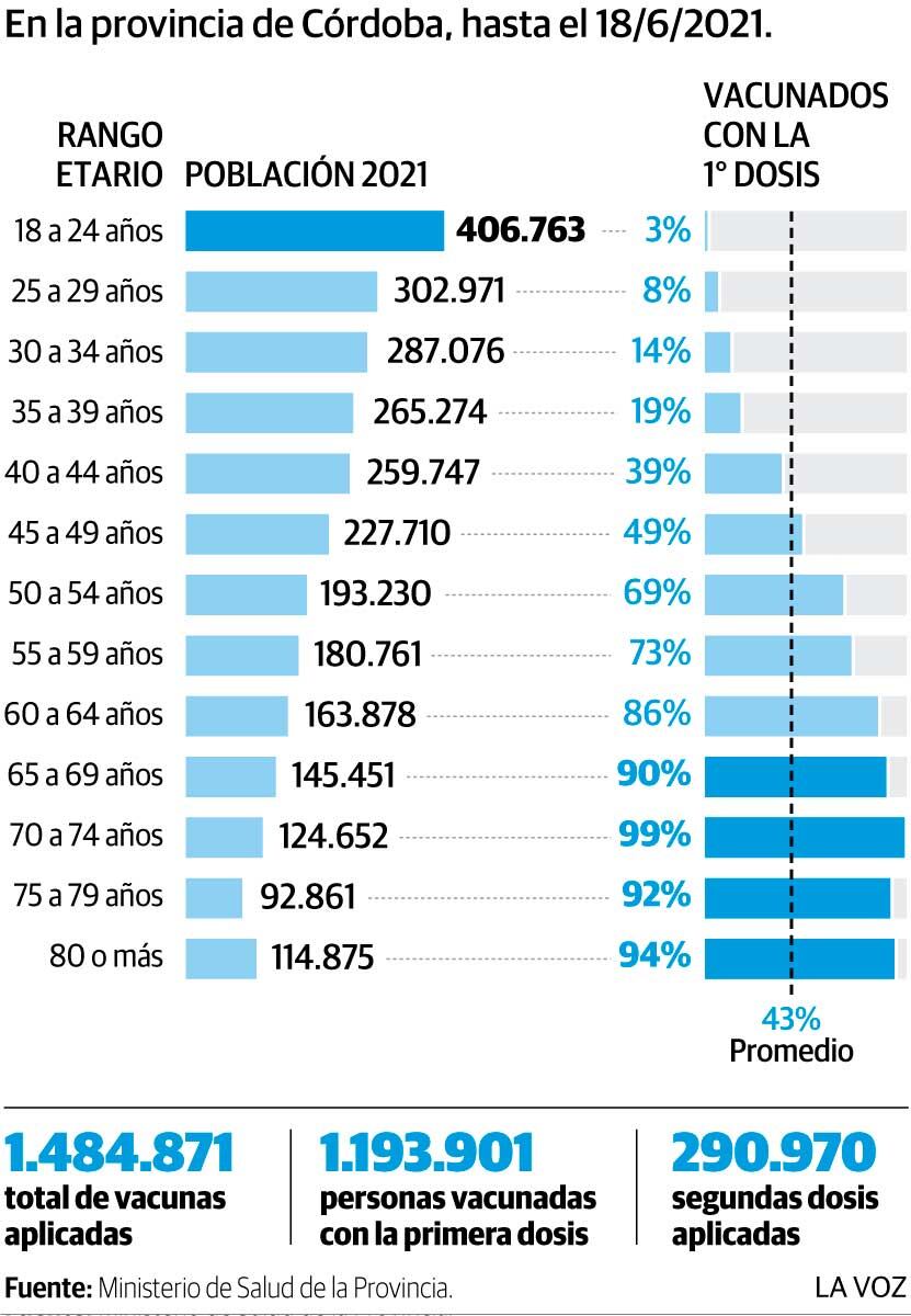 Infografía: Vacunados en relación con la población