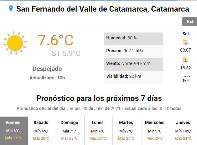 Clima Catamarca.