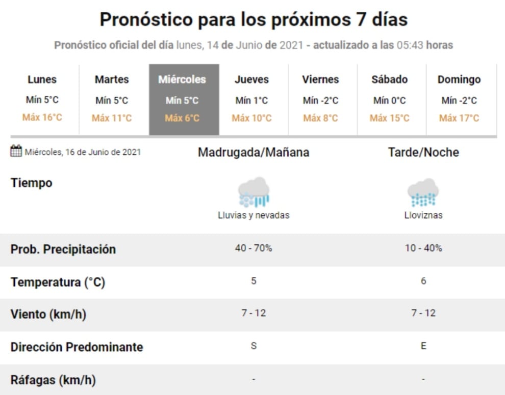 El pronóstico del tiempo para el próximo mié3rcoles 16 de junio en Villa Carlos Paz.