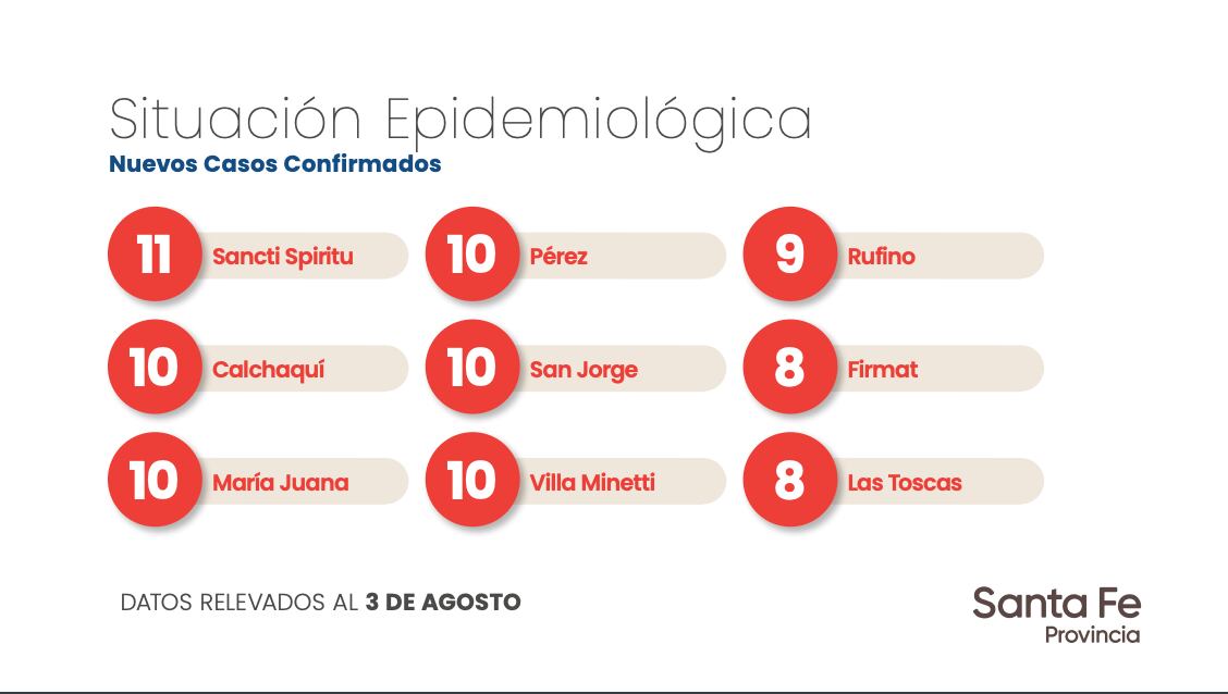 Datos aportados por el Gobierno de Santa Fe