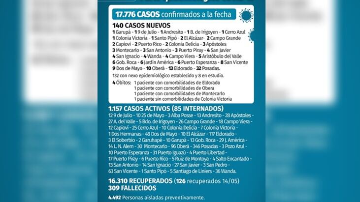 Parte epidemiológico de la Provincia del 14 de mayo del 2021