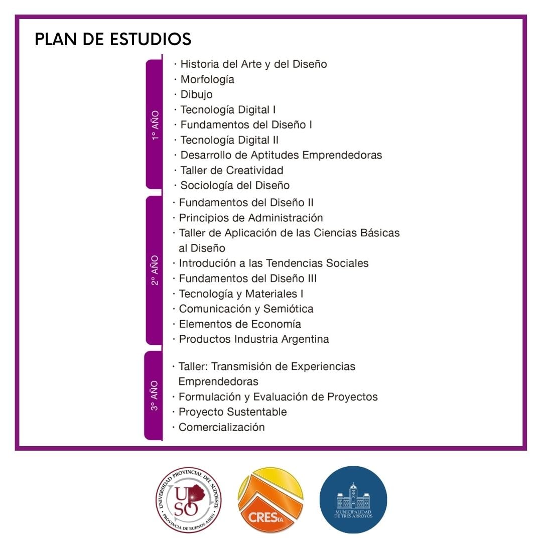 Tecnicatura Universitaria en Emprendimientos del Diseño