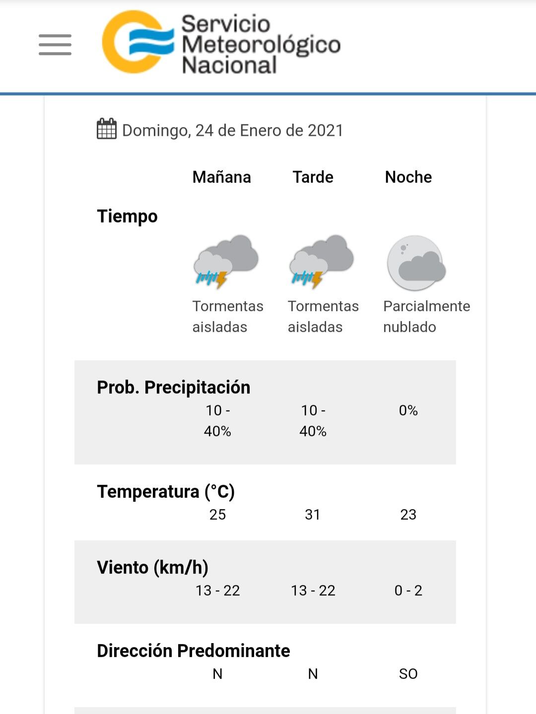 El estado del tiempo para este domingo 24 de enero en Villa Carlos Paz.