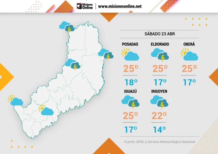 Jornada estable y con mejoras en la provincia.