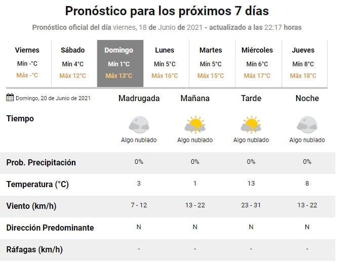 Sábado y domingo con el frío instalado, en la antesala del invierno.