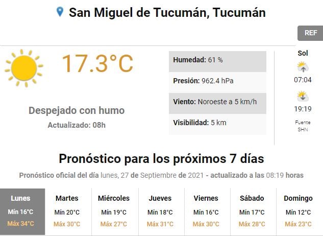 Pronóstico para Tucumán.