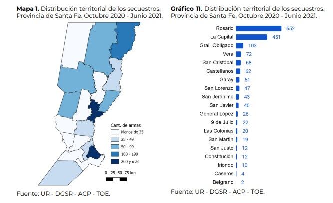 Secuestro de armas en la provincia de Santa Fe