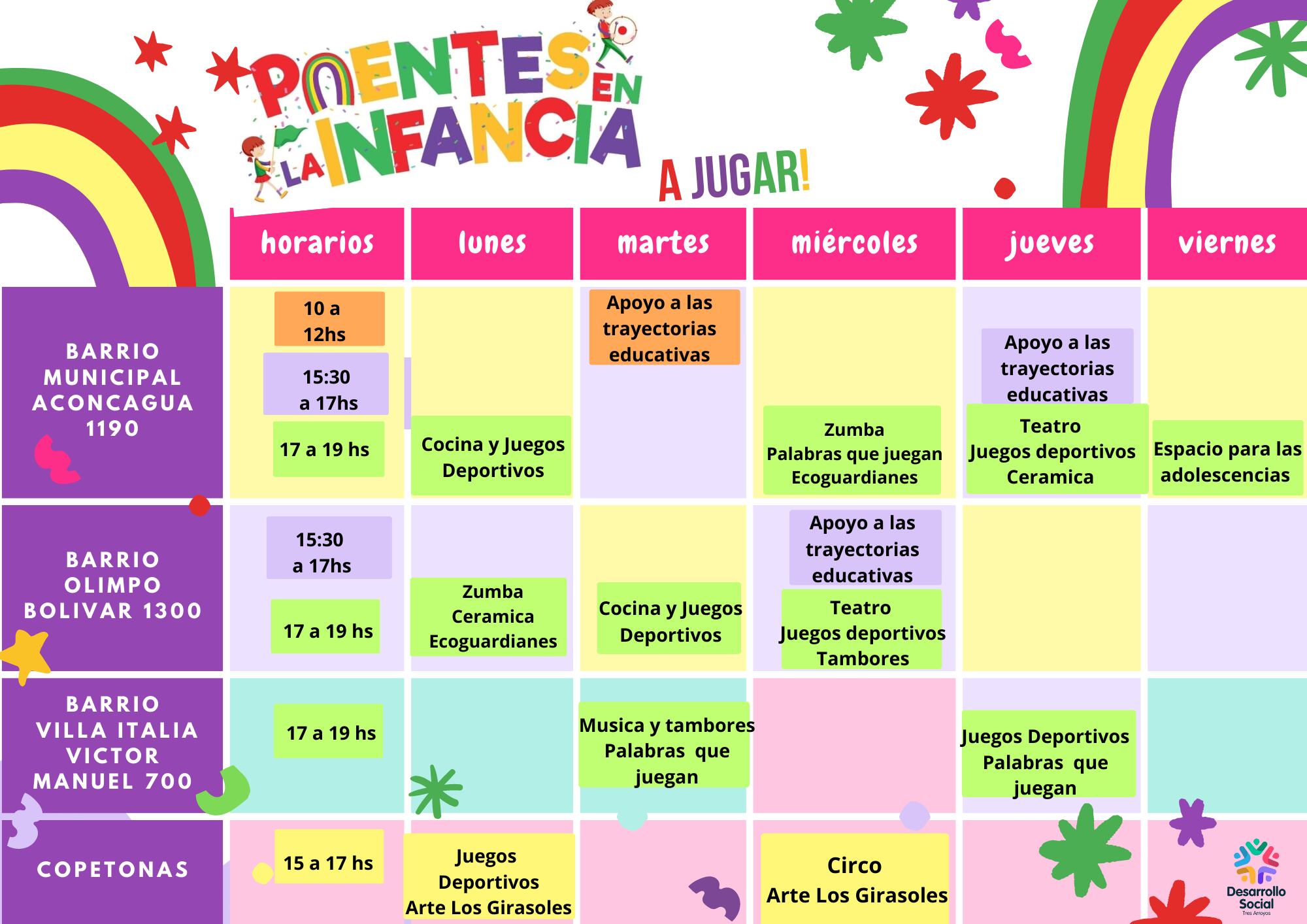 Talleres y actividades del Programa Puentes de la Infancia en los barrios de Tres Arroyos