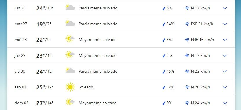 Pronóstico extendido para la próxima semana (26 de septiembre al 2 de octubre)