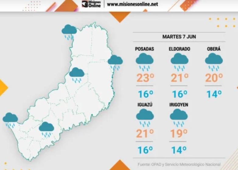 Martes con lluvias y probabilidad de mejoras en Misiones.