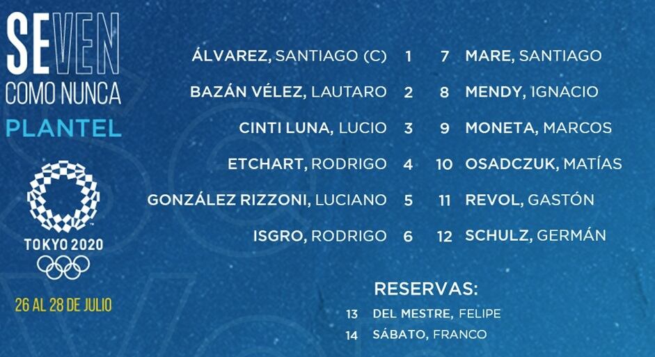 Listado de los Pumas 7s para los Juegos Olímpicos.