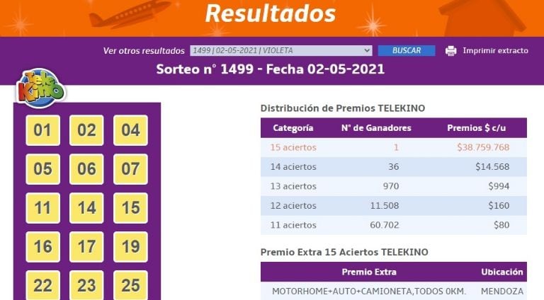 Un mendocino ganó más de 38 millones en el Telekino