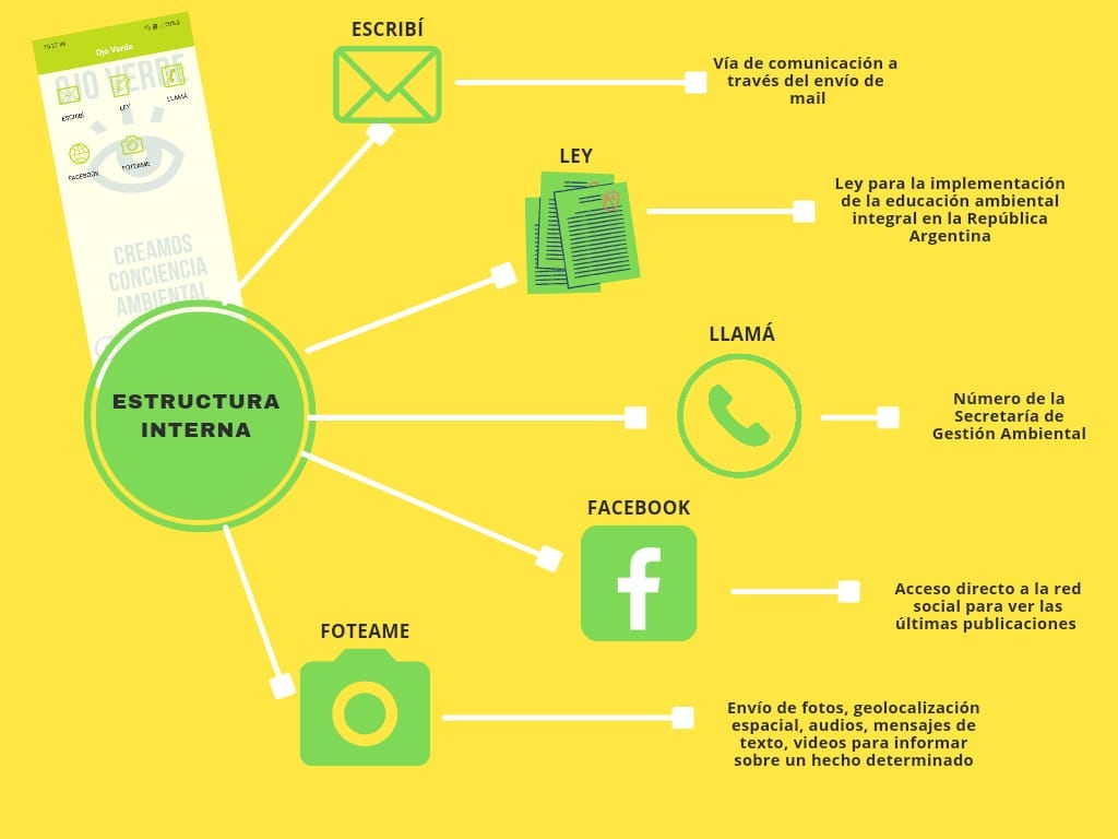 Alumnos de la Escuela Secundaria Nº 2 le presentaron al intendente de Tres Arroyos el proyecto “Ojo Verde”