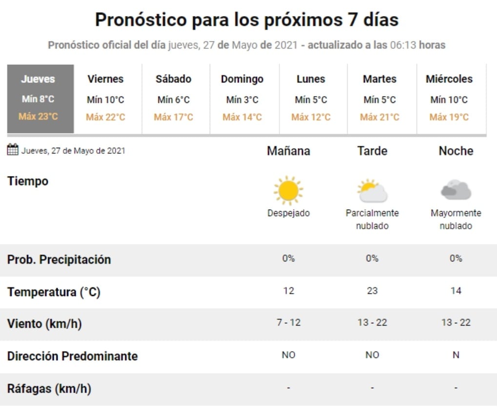 El estado del tiempo para este jueves 27 de mayo en Villa Carlos Paz.