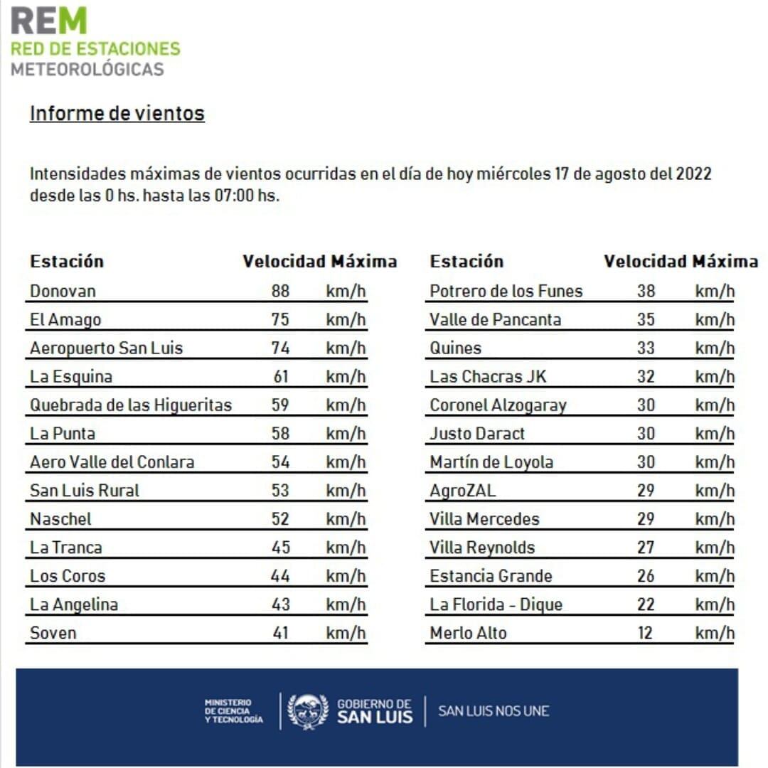 Informe de vientos de la Rem, San Luis.