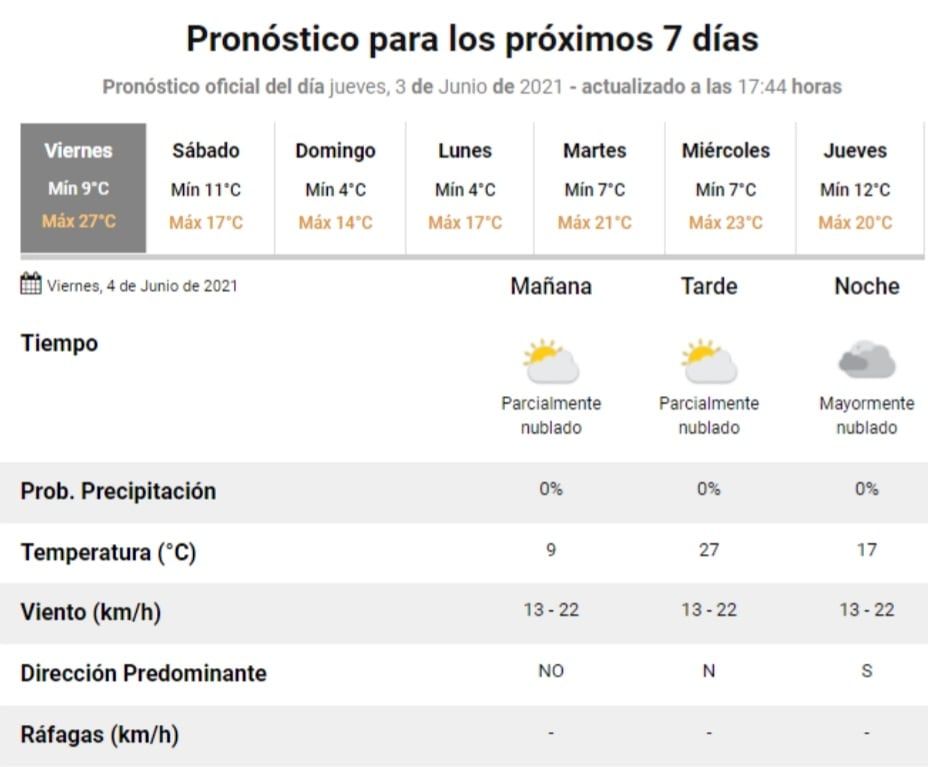 El estado del tiempo para este viernes 4 de junio en Villa Carlos Paz.