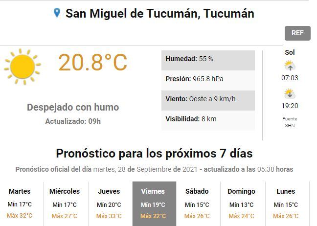 Pronóstico para Tucumán.