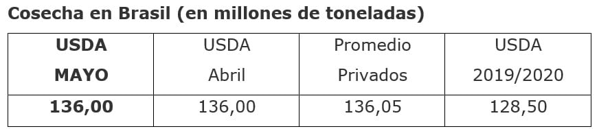 Informe General USDA