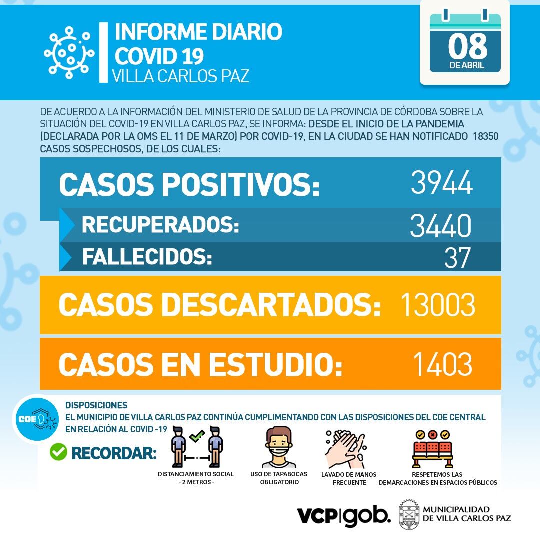 Informe "Covid-19" Carlos Paz, actualizado este 8 de abril de 2021.