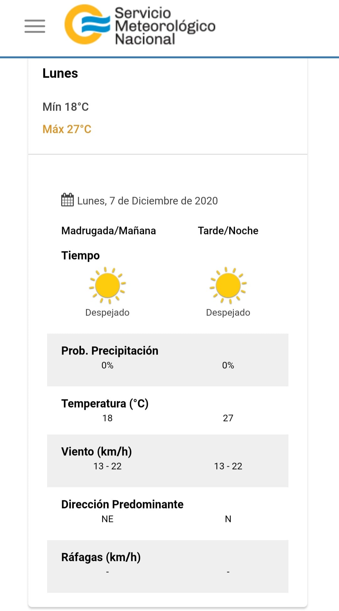 El pronóstico del tiempo para el próximo lunes 7 de diciembre en Carlos Paz.