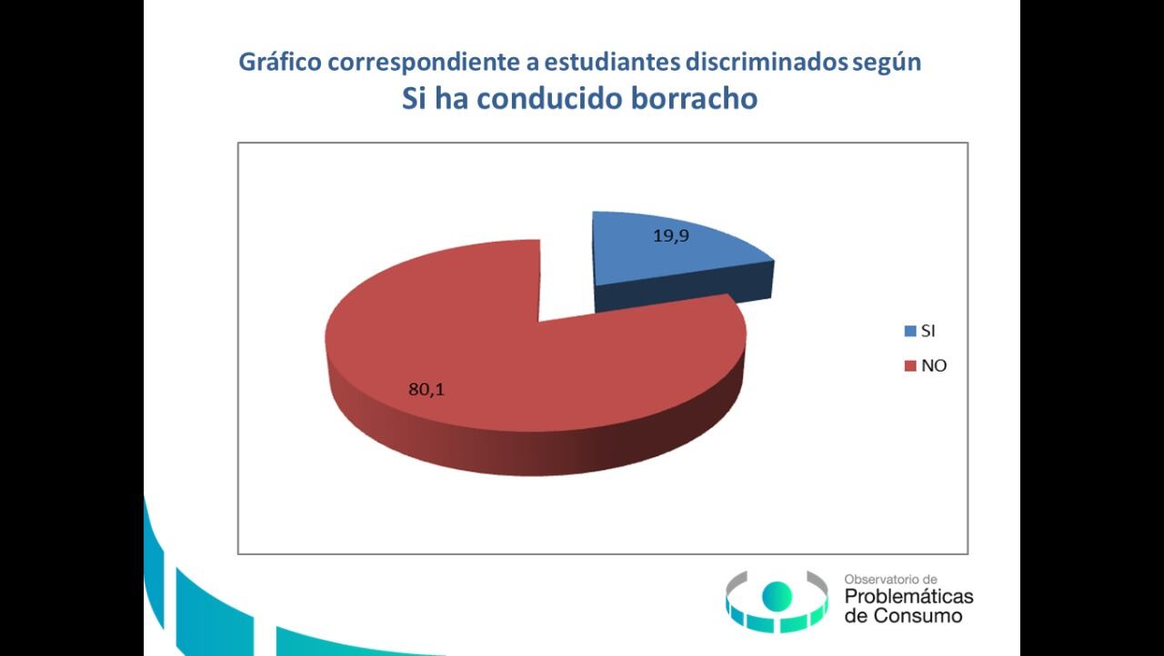 consumo de alcohol en Mendoza.