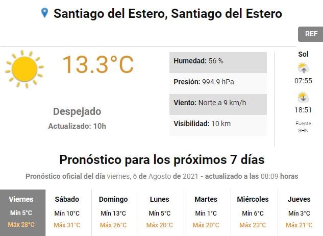 Pronóstico para Santiago del Estero.