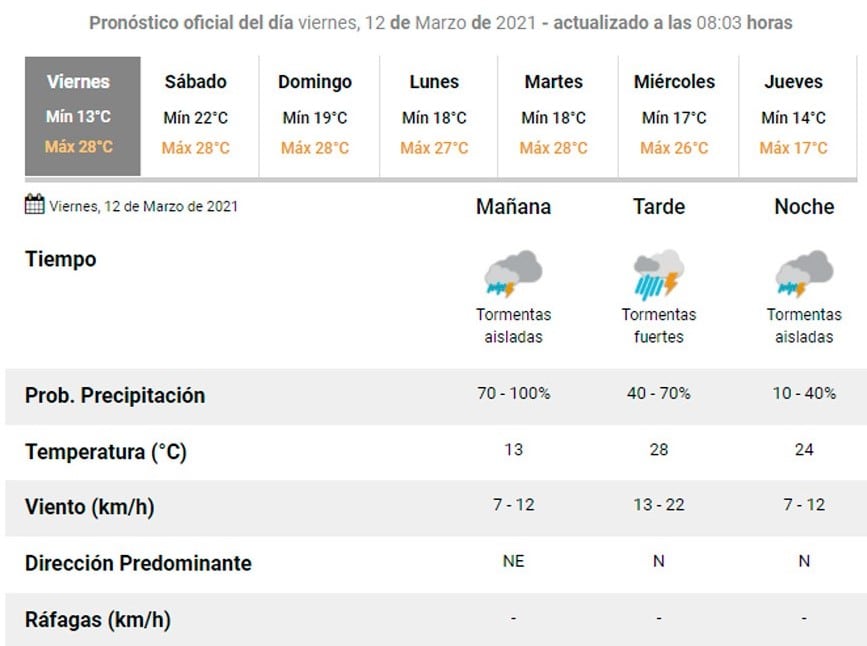 Pronóstico Carlos Paz.