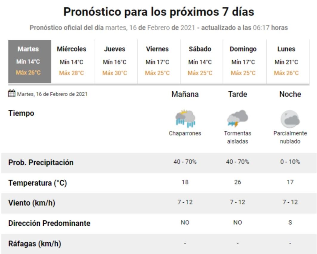 El estado del tiempo para este martes de carnaval en Carlos Paz.