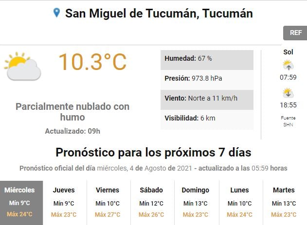 Pronóstico para Tucumán.