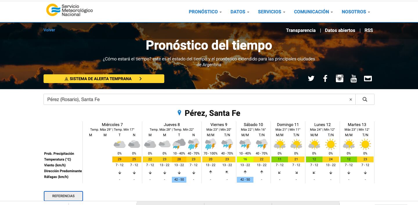 Servicio Meteorológico Nacional