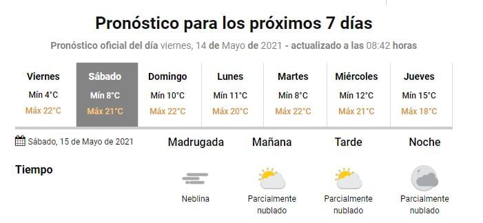 Clima Gualeguaychú - SMN